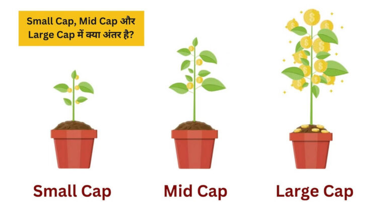 Small Cap vs Mid Cap vs Large Cap